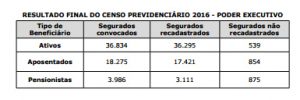 fim-censo-tabela-do-15-09-2016