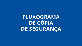 Capa Fluxograma de Cópia de Segurança.