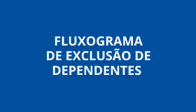 Capa Fluxograma de Exclusão de Dependentes.